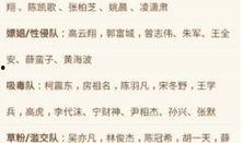 明星黑料一览表,明星黑料一览表深度解析